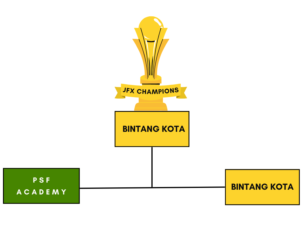 Banner Turnamen