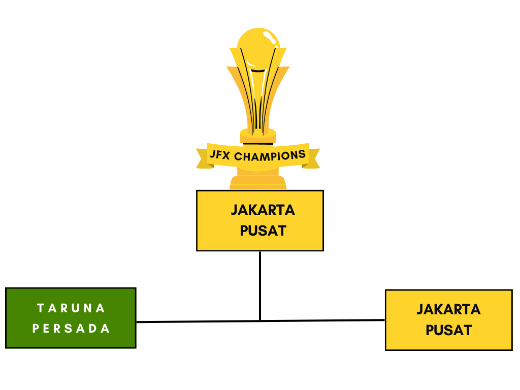 Banner Turnamen